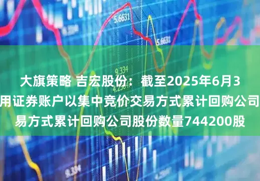 大旗策略 吉宏股份：截至2025年6月30日公司通过回购专用证券账户以集中竞价交易方式累计回购公司股份数量744200股